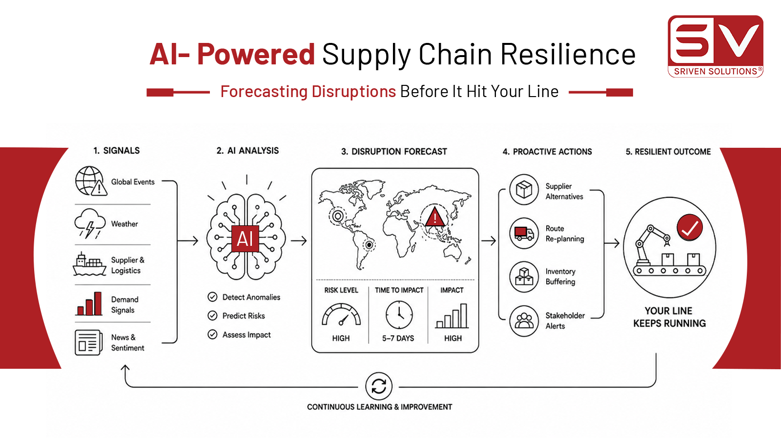 AI-Powered Supply Chain Resilience Webinar